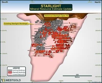 Figure 7 – Starlight Mineral Resource Schematic FY26
