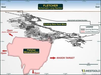 Figure 10 – Fletcher Zone Mineral Resource Schematic FY26