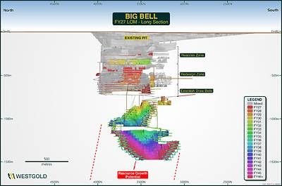 Figure 13 – Big Bell Life of Mine Schematic FY26.