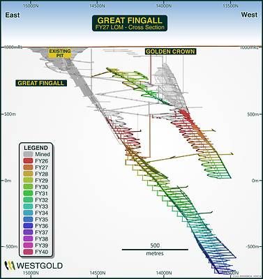 Figure 14 – Great Fingall Life of Mine Schematic FY26.