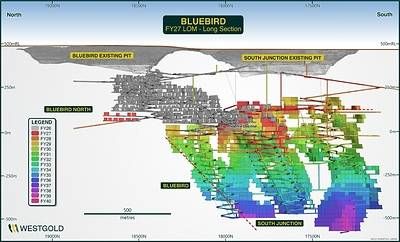 Figure 15 – Bluebird-South Junction Life of Mine Schematic FY26.