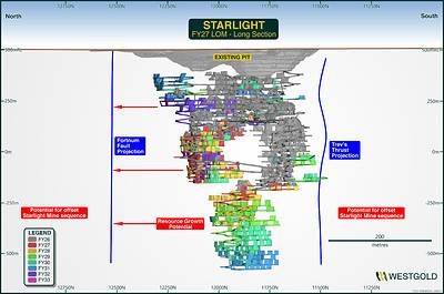 Figure 16 – Starlight Life of Mine Schematic FY26.