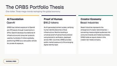 The ORBS Portfolio Thesis