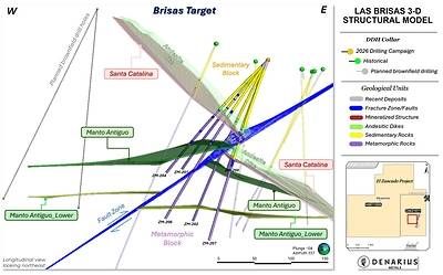 3-D Structural sketch of the Las Brisas Target
