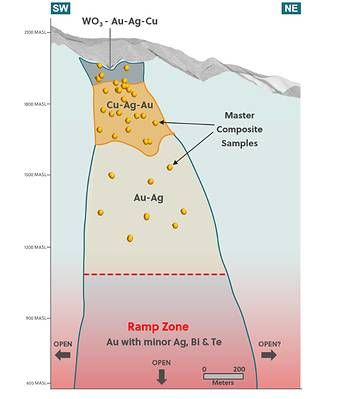 Figure 1: Cross-Section of the Apollo System Showing the Location of Samples Contributing to the Master Metallurgical Composite Reported Today