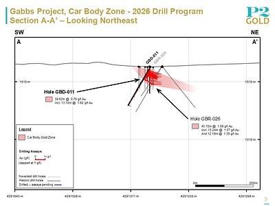 Car Body Section A-A' - 