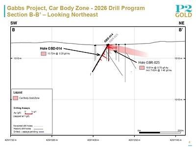 Car Body Zone 