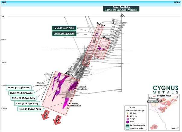 Figure 2_Copper Rand Long Section