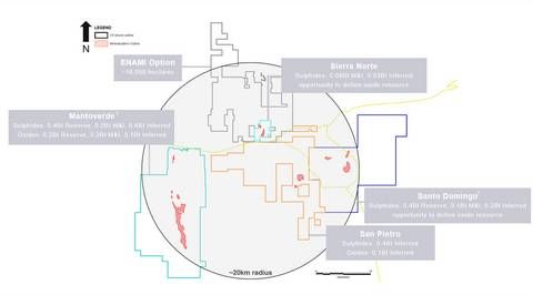 Figure 1: Within a ~20km radius in the Mantoverde-Santo Domingo District, Capstone's mineral concessions contain ~1.6 billion tonnes(2) of Measured & Indicated Mineral Resources inclusive of Mineral Reserves, in addition to ~1.4 billion tonnes(2) of Inferred Mineral Resources, surrounded by key infrastructure and located at low elevation