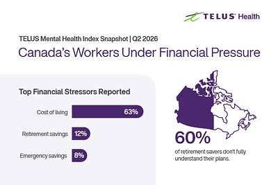 TELUS Mental Health Index Snapshot. 