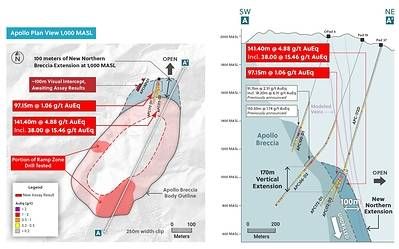 Figure 1: Plan View of the Apollo System Highlighting the New Northern Breccia Expansion and the Drill Holes Announced in this Release
