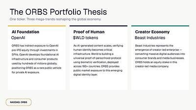 The ORBS Portfolio Thesis