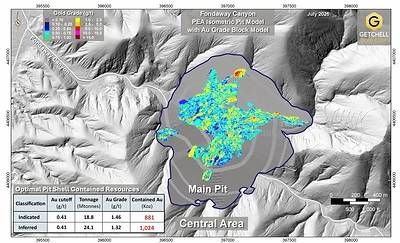 Figure 1: Central Area Main Pit showing gold grade block model