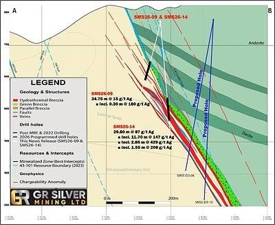 Figure 2: Cross Section A-B (see Figure 1) – SMS26-14 and SMS26-09 in SE Area Figure 2: Cross Section A-B (see Figure 1) – SMS26-14 and SMS26-09 in SE Area