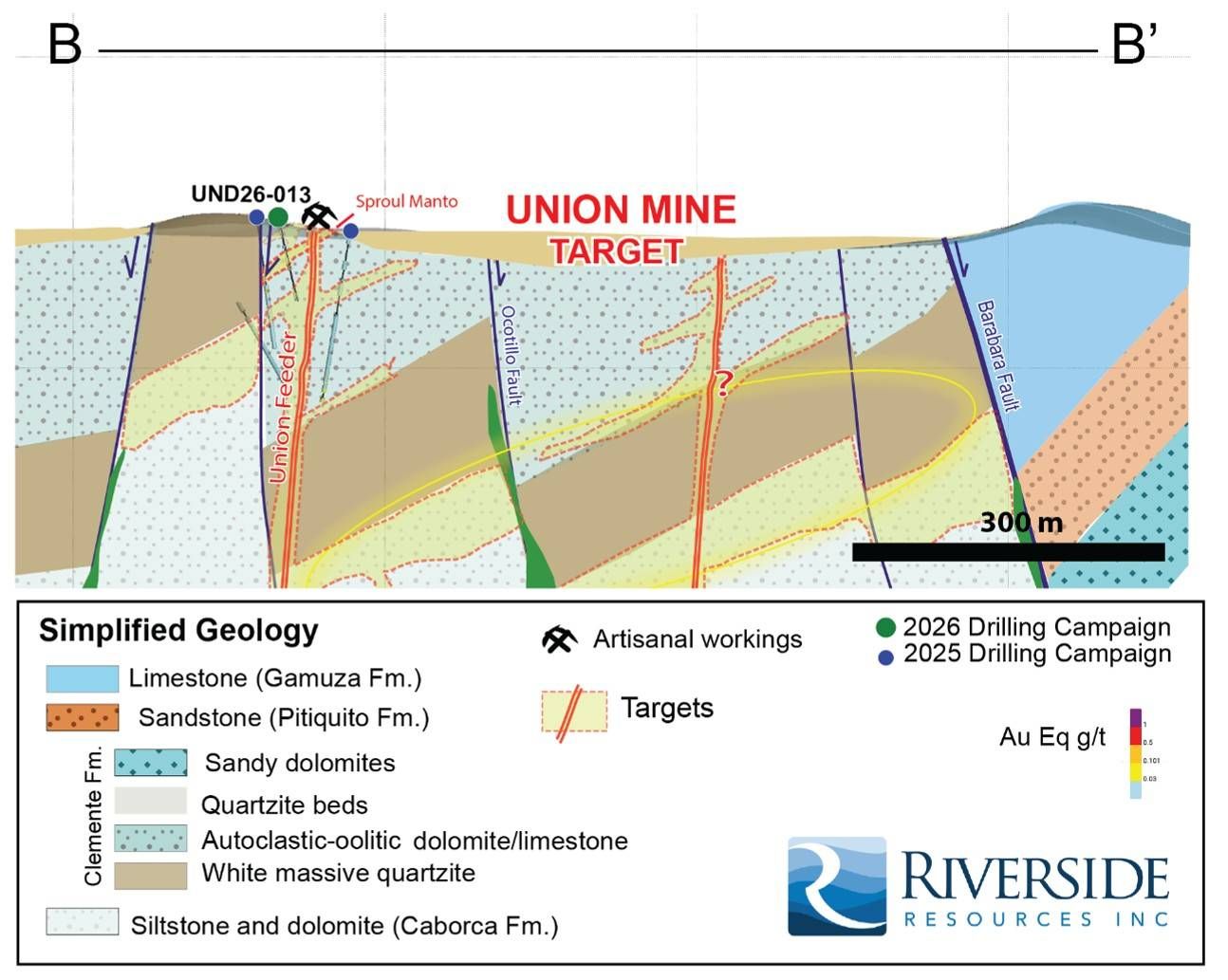 Drill Section (30 m thickness) through the Union Mine Target (looking north); section line B-B' Figure 1.