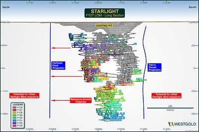 Figure 5: Starlight Long Section