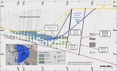 Figure 2: Innes Mills cross section (looking north-northwest) highlighting recent significant intercept DDH8224 in relation to the Innes Mills current reserve open pit design.