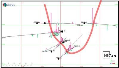 Figure 3: Plan Map of Diamond Drill Holes PG26-01 to PG26-07 Figure 3: Plan Map of Diamond Drill Holes PG26-01 to PG26-07