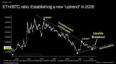 ETH/BTC ratio: Establishing a new "uptrend" in 2026