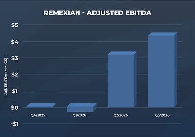 Remexian - Adjusted EBITDA Remexian - Adjusted EBITDA