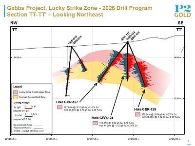 Lucky Strike Section TT-TT' - September 15, 2026