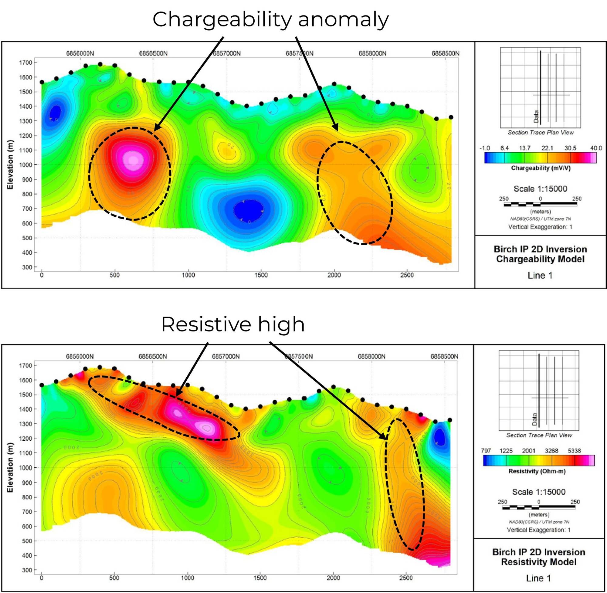Birch Project 2D chargeability and resistivity inversion sections for IP Line 1, illustrating the spatial relationship between the southern chargeability response and adjacent resistive features.
