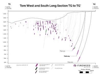 Figure 3 Inclined Long Section TG to TG' (026/78): showing intersected mineralization 2026, 2025 and pre-2025 drilling intersections.