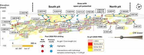 Drilling Highlights from 2026 Drilling program