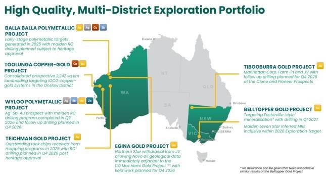 High Quality, Multi-District Exploration Portfolio