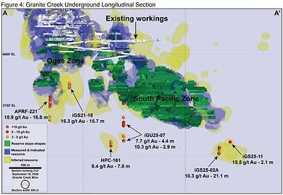 Figure 4: Granite Creek Underground Longitudinal Section Figure 4: Granite Creek Underground Longitudinal Section