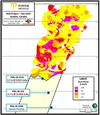 Figure 1 – Lion Deep Drill holes reported in this news release overlain on Lion zone MRE models (X-Section) and MRE block model (Long Section) with hole locations related to potential plunge extension below MRE models)