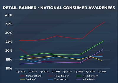 Retail Banner - National Consumer Awareness