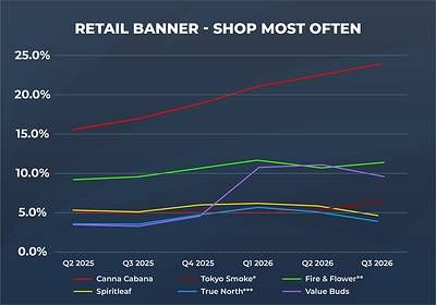 Retail Banner - Shop Most Often