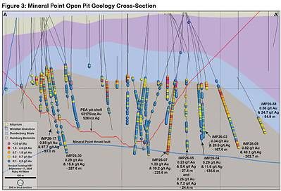Figure 3. Mineral Point Open Pit Geology Cross-Section Figure 3. Mineral Point Open Pit Geology Cross-Section