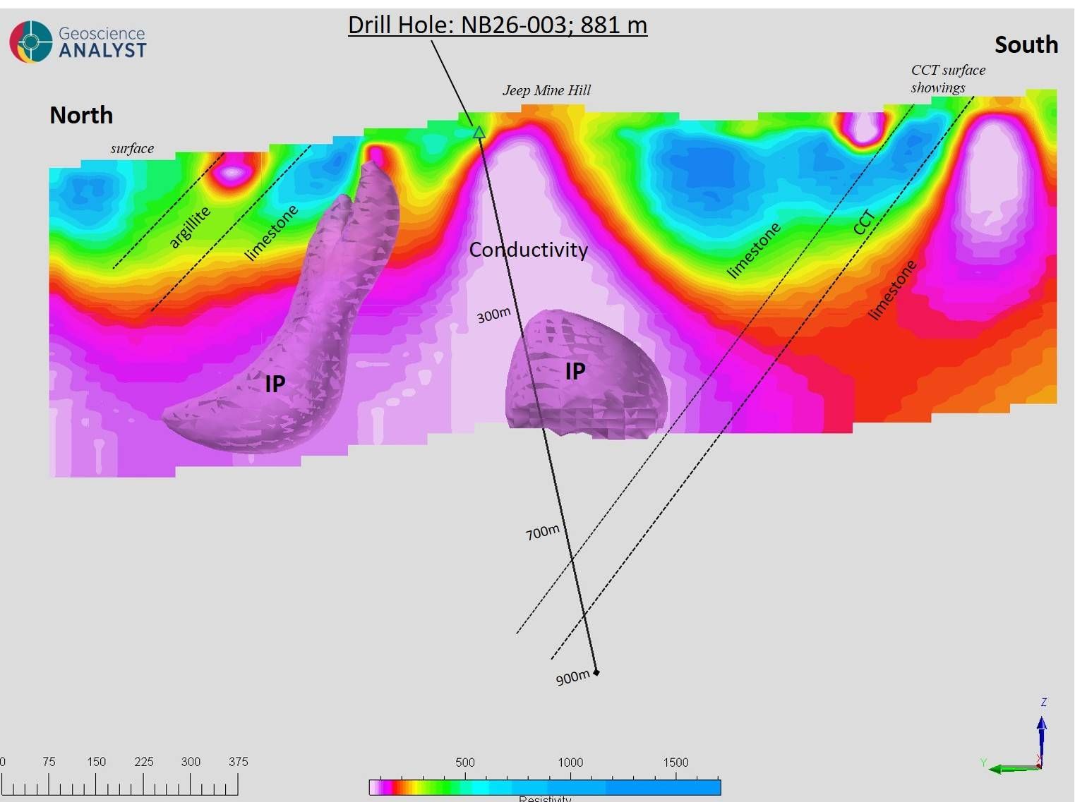 Figure3