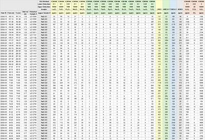 Table 2. Reported intervals and lithogeochemical results for TREO, MREO, U3O8, V2O5 and P2O5 obtained from the current resampling program.