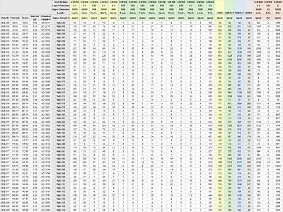 Table 2. Reported intervals and lithogeochemical results for TREO, MREO, U3O8, V2O5 and P2O5 obtained from the current resampling program. Table 2. Reported intervals and lithogeochemical results for TREO, MREO, U3O8, V2O5 and P2O5 obtained from the current resampling program.