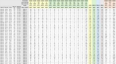 Table 2. Reported intervals and lithogeochemical results for TREO, MREO, U3O8, V2O5 and P2O5 obtained from the current resampling program.