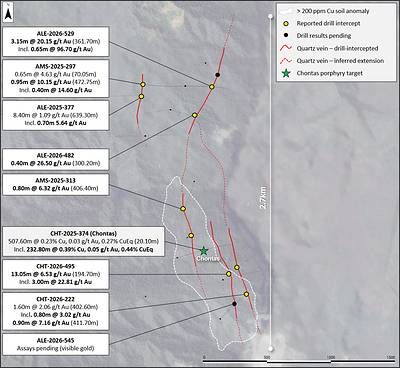 Figure 4: Map showing the Quebrada Dorada discovery with selected exploration drilling results.