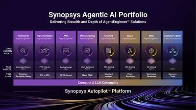 Synopsys Powers Autonomous Engineering with a Broad Portfolio of Long-Horizon Agents and Autopilot Platform