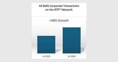 Bar graph titled All BofA Corporate Transactions on the RTP Network.