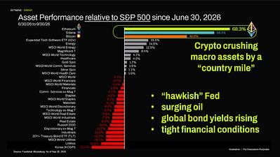 Asset Performance