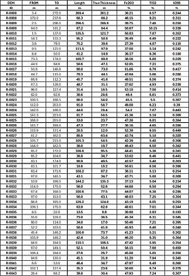 Table 1: MRE drill program assay intercepts previously reported in Q4 2025 and 2026 to date from drill holes R-0008 to R-0081. Table 1: MRE drill program assay intercepts previously reported in Q4 2025 and 2026 to date from drill holes R-0008 to R-0081.
