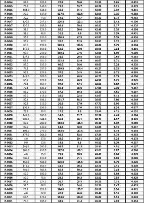 Table 1 (Continued): MRE drill program assay intercepts previously reported in Q4 2025 and 2026 to date from drill holes R-0008 to R-0081. Table 1 (Continued): MRE drill program assay intercepts previously reported in Q4 2025 and 2026 to date from drill holes R-0008 to R-0081.