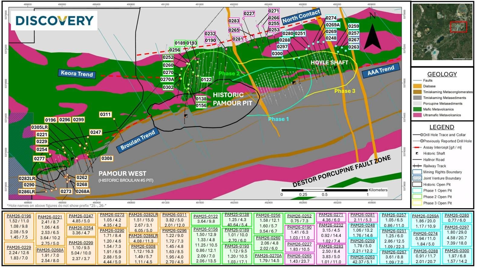 Pamour Drill Results