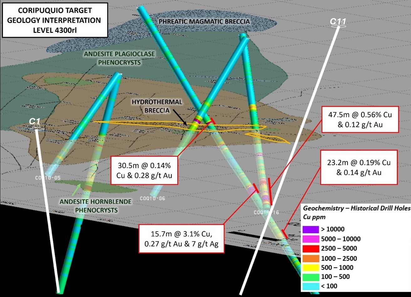 Figure 3A