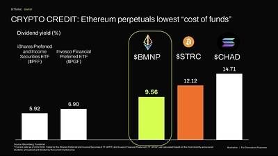 CRYPTO CREDIT: ETH perpetuals CRYPTO CREDIT: ETH perpetuals