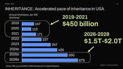 INHERITANCE: Accelerated pace INHERITANCE: Accelerated pace