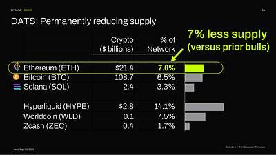 DATS: Reducing supply DATS: Reducing supply