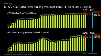 STAKING: Over 5 million ETH STAKING: Over 5 million ETH